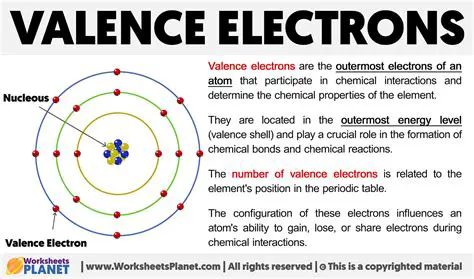 Determining Valence Electrons