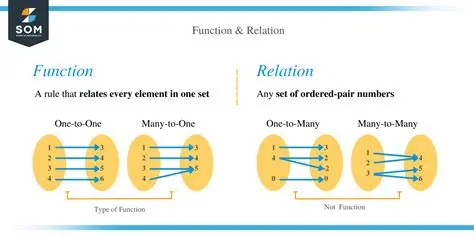 Determining Whether a Set is a Relation or a Function
