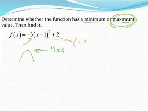 Determining Whether the Vertex is a Minimum or a Maximum