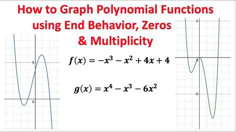 Determining Zeros and End Behavior of a Polynomial Function