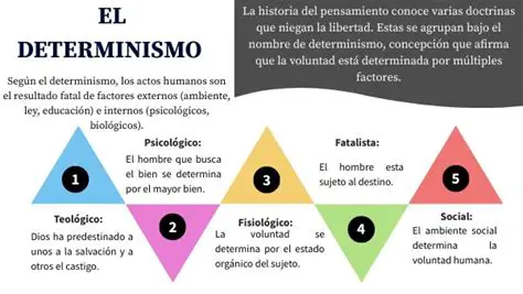 Determinismo de Algoritmos