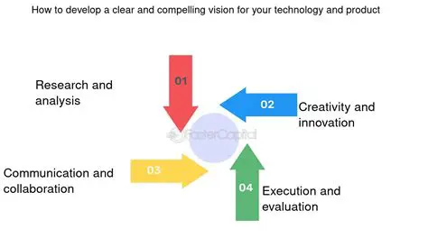 Develop a clear and compelling vision