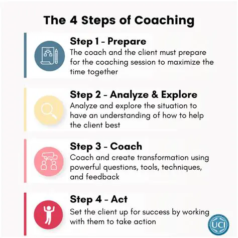 Develop a coaching program