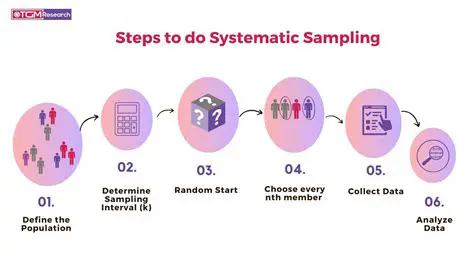 Develop a Comprehensive and Systematic Sampling Strategy