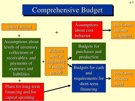 Develop a comprehensive budget