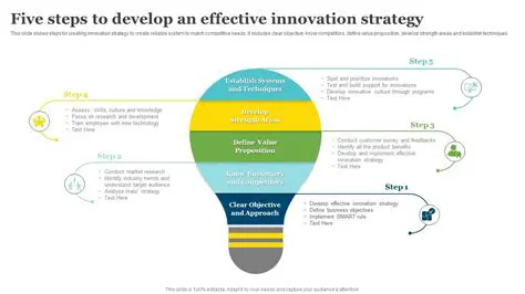 Develop a comprehensive innovation strategy