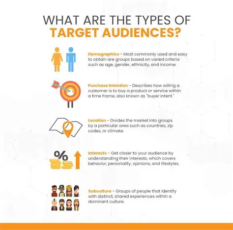 Develop a comprehensive understanding of the target audience