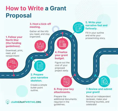 Develop a grant writing capacity