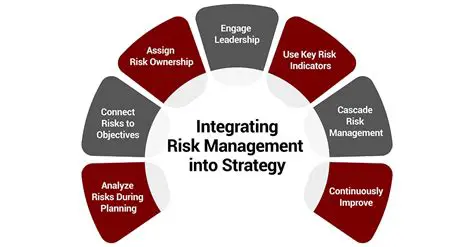 Develop a risk management strategy