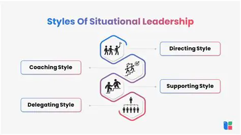 Develop a Situational Leadership Style
