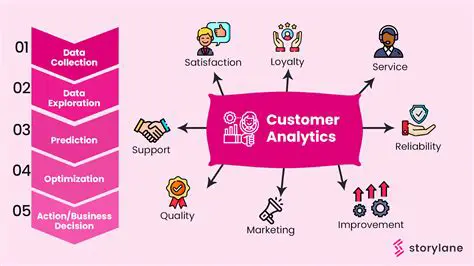 Develop a Strong Understanding of Business Analytics