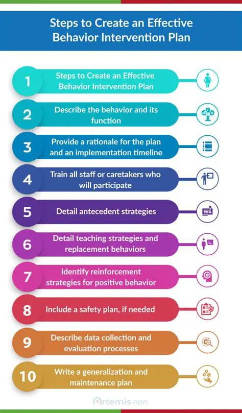 Develop Effective Interventions