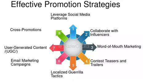 Develop effective promotion strategies