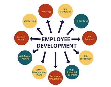 Develop employee involvement policies