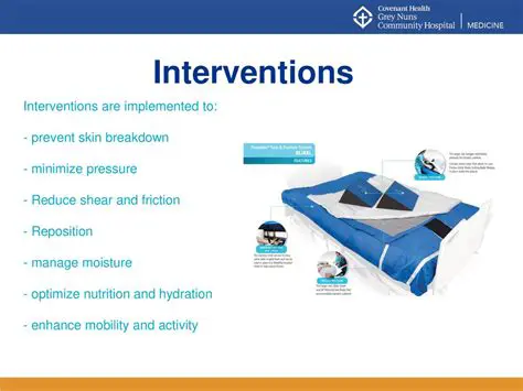 Develop Interventions to Prevent CVS