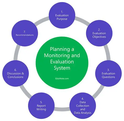 Developing a Monitoring System
