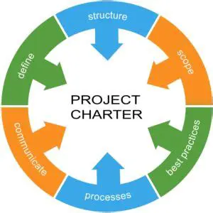 Developing a project charter
