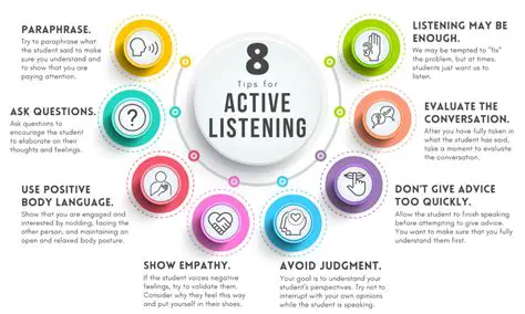 Developing Active Listening Skills