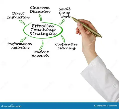 Developing effective teaching strategies