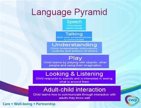 Developing language understanding
