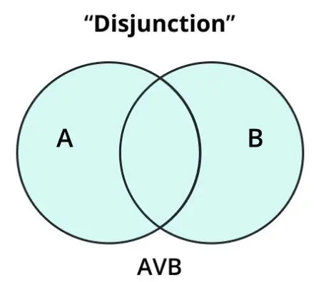 Developing new applications of disjunction