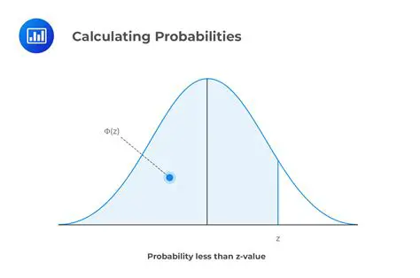Developing new methods for calculating probabilities