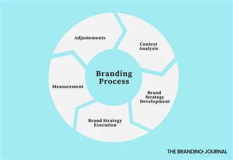Development of a branding strategy for Melinjo Emping