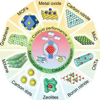 Development of new catalysts