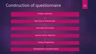 Development of specific questionnaires