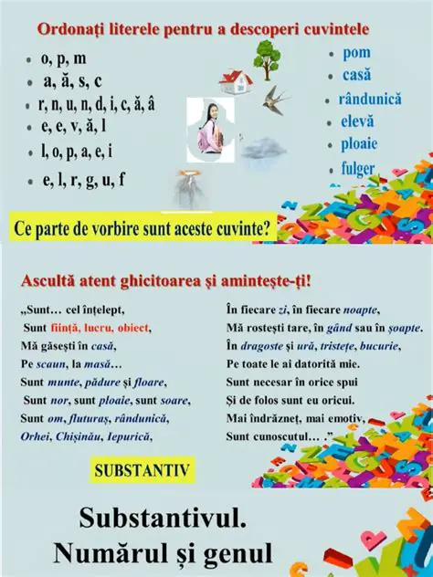 Devenirea Substantivului Propriu