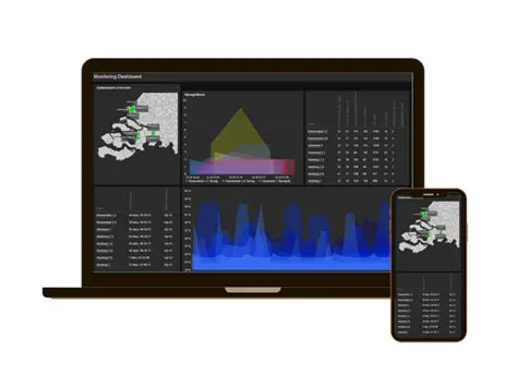 Device Performance Monitoring