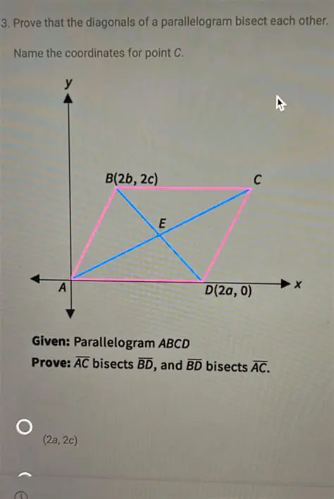 Diagonals Bisect Each Other in a Parallelogram