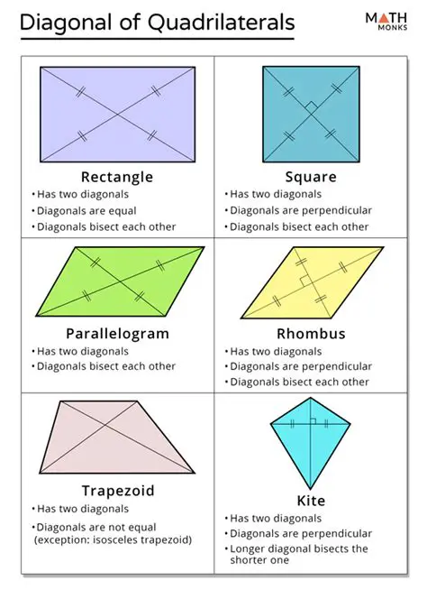 Diagonals of a Quadrilateral