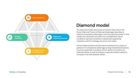 Diamond Model Visualization