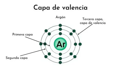 Dibuja la capa de valencia