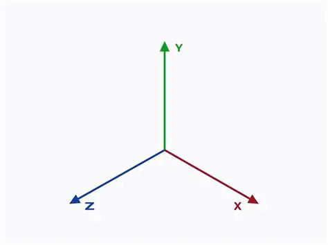 Dibujar los Vectores en los Ejes xy