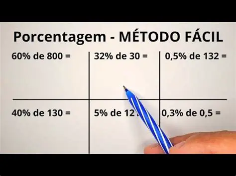Dicas para Aprender a Calcular Porcentagem