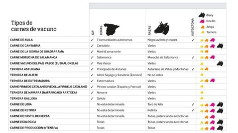 Dicas para Comprar Carne de Forma Eficiente