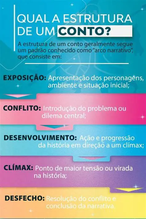 Dicas para Escrever um Conto
