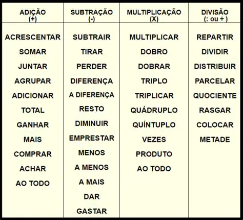 Dicas para resolver contas