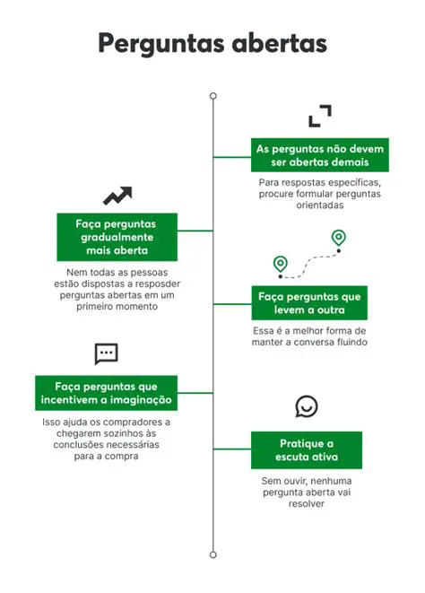 Dicas para Responder a Perguntas Abertas