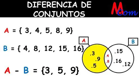 Diferencia entre conjuntos A y B