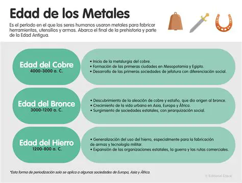 Diferencias Clave entre la Edad de los Metales y la Actualidad