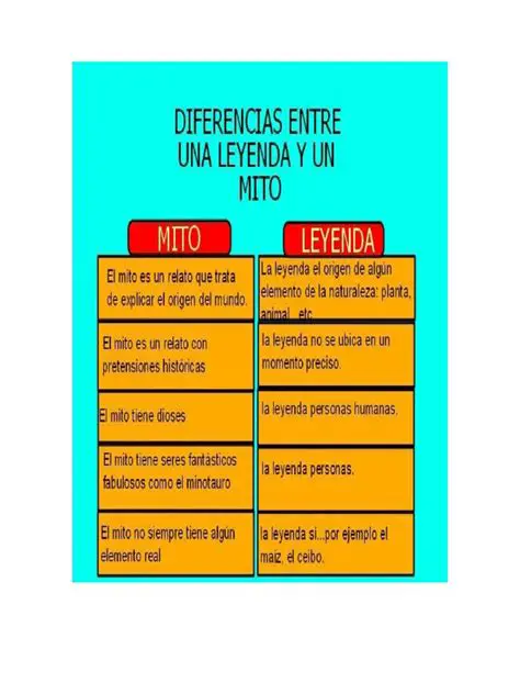 Diferencias entre el Mito Kogui y la Leyenda Yurupari