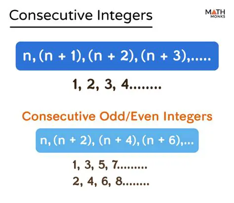 Differences between Consecutive Integers