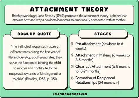 Differences from Modern Attachment Theories