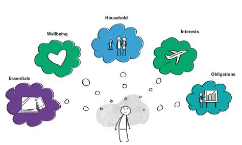 Different life experiences