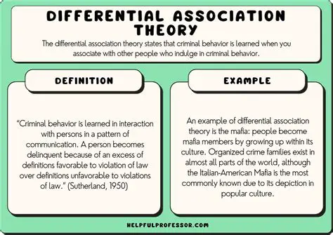 Differential Association Theory