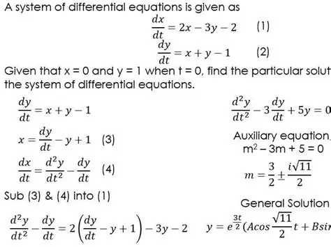 Differential equations and modeling