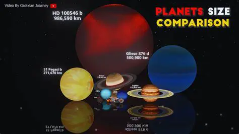 Differently Shaped Planets